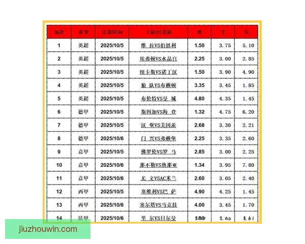 精准足球竞猜分析策略全解析助你提升胜率与投注技巧