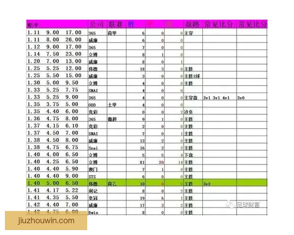 足球竞猜赔率分析揭秘助你精准预测赛事结果技巧